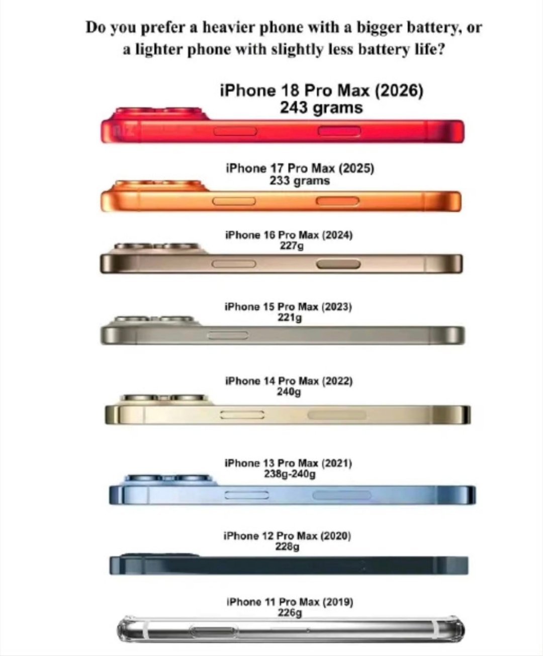 iPhone Pro机型弃钛合金改用铝合金，散热只是表层原因，一体式金属后壳的工