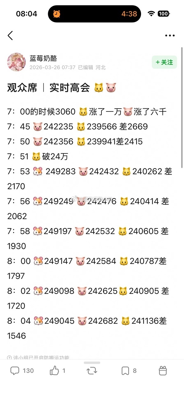 【TF四代】张函瑞高会超陈浚铭 张函瑞陈浚铭高会实时变化📈 