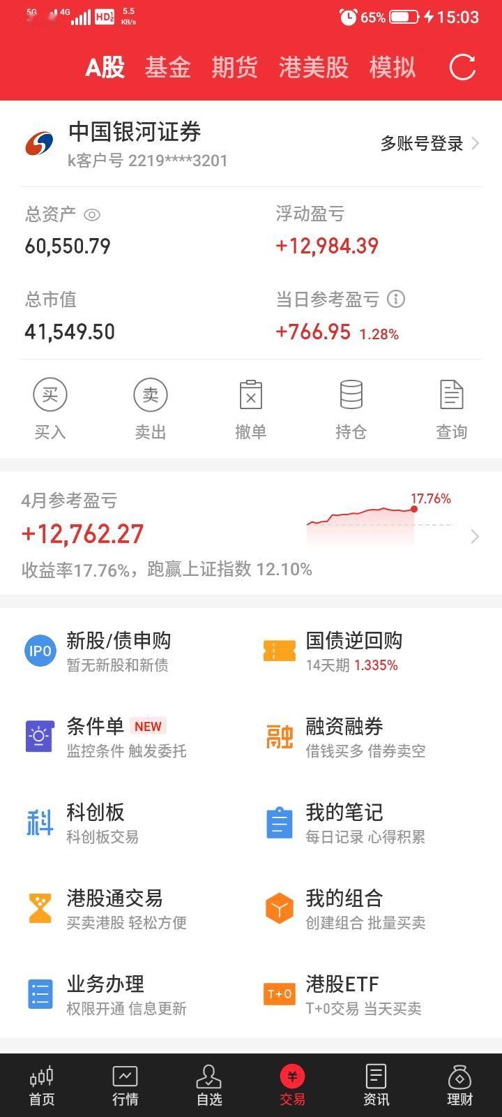 2026.04.30，今天上证指数微涨，但是科创板大涨，我持有的股票都不给力，股