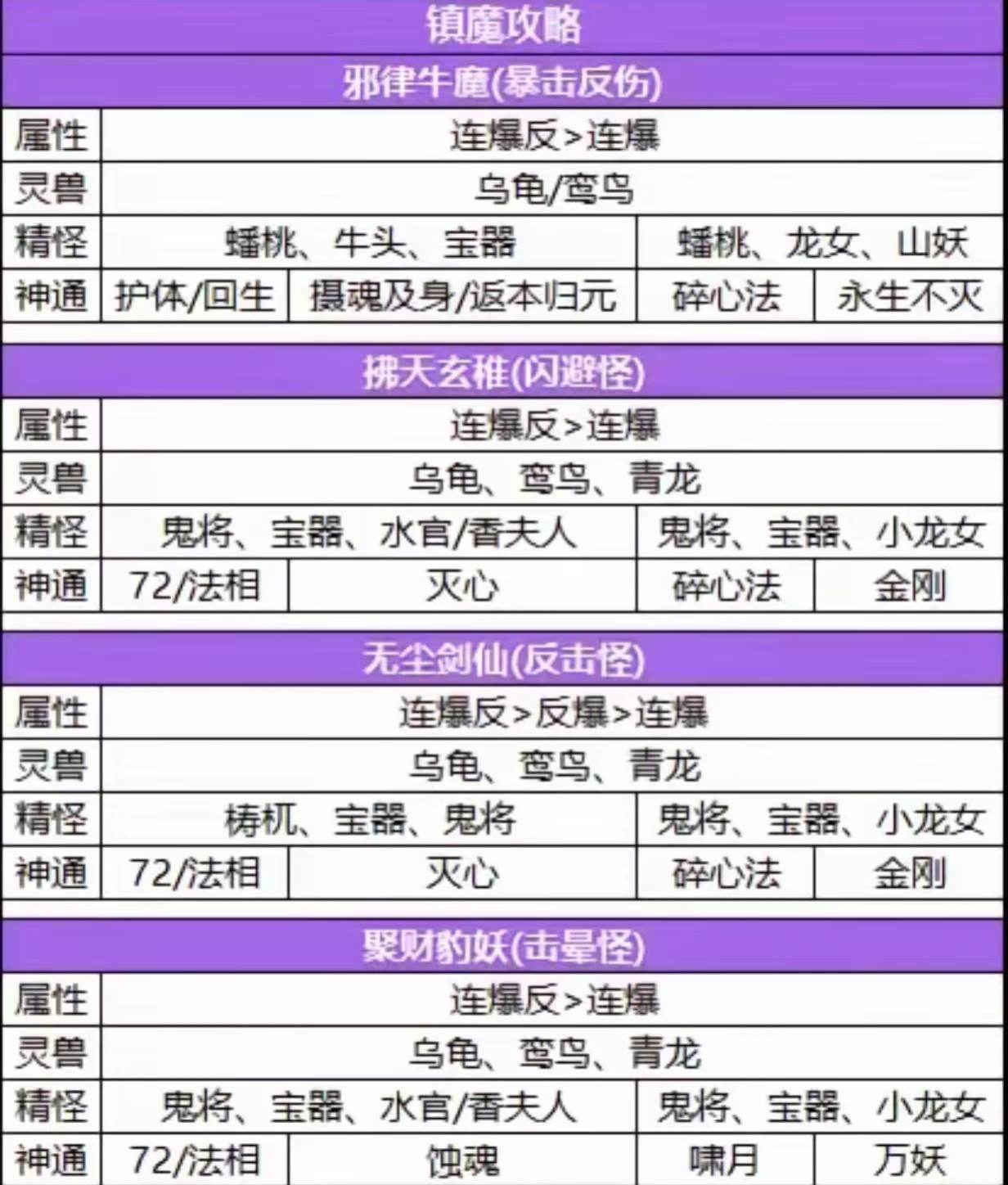 上课时间到