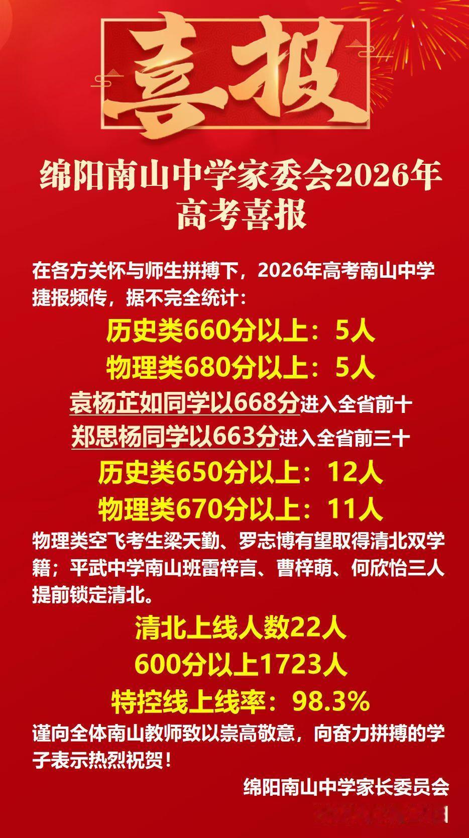 进入全省前十，清北上线22人：绵阳南山中学高考喜报