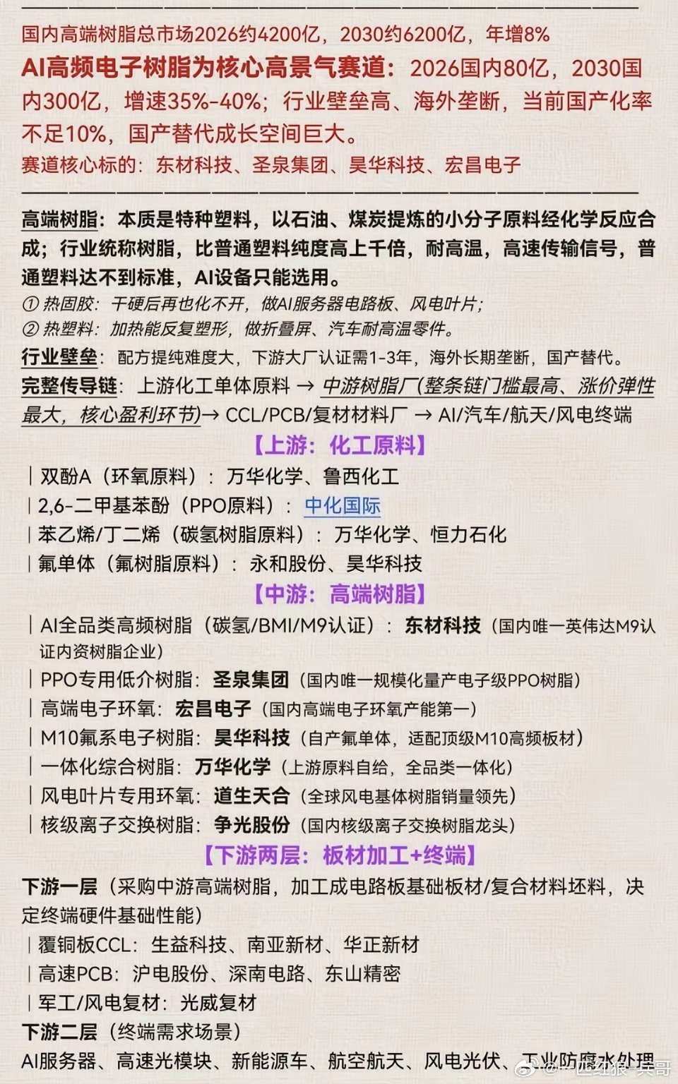 高端树脂——产业链梳理！1.上游化工原料2.中游高端树脂3.下游：板材加工+终端