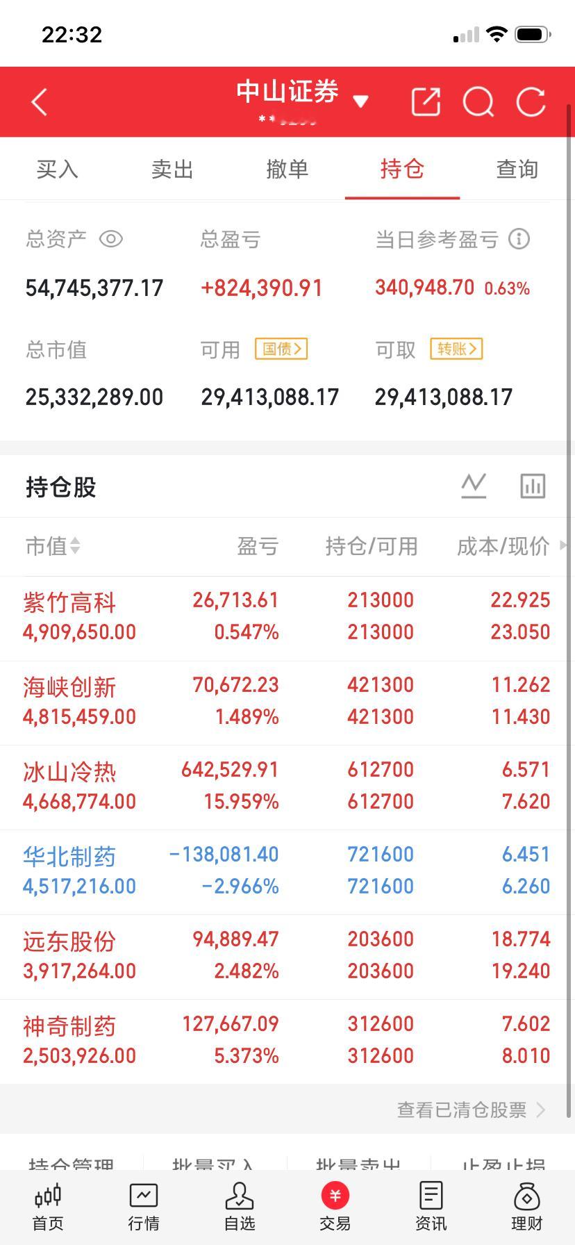 在上半年的行情回暖阶段，我身边几乎所有炒股的朋友，账户都是盈利状态。不管是新手散