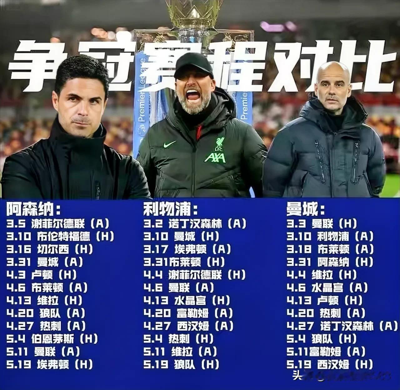 从赛程看本赛季英超冠军的归属？个人觉得阿森纳剩下的比赛最难，硬骨头不少；利物浦伤
