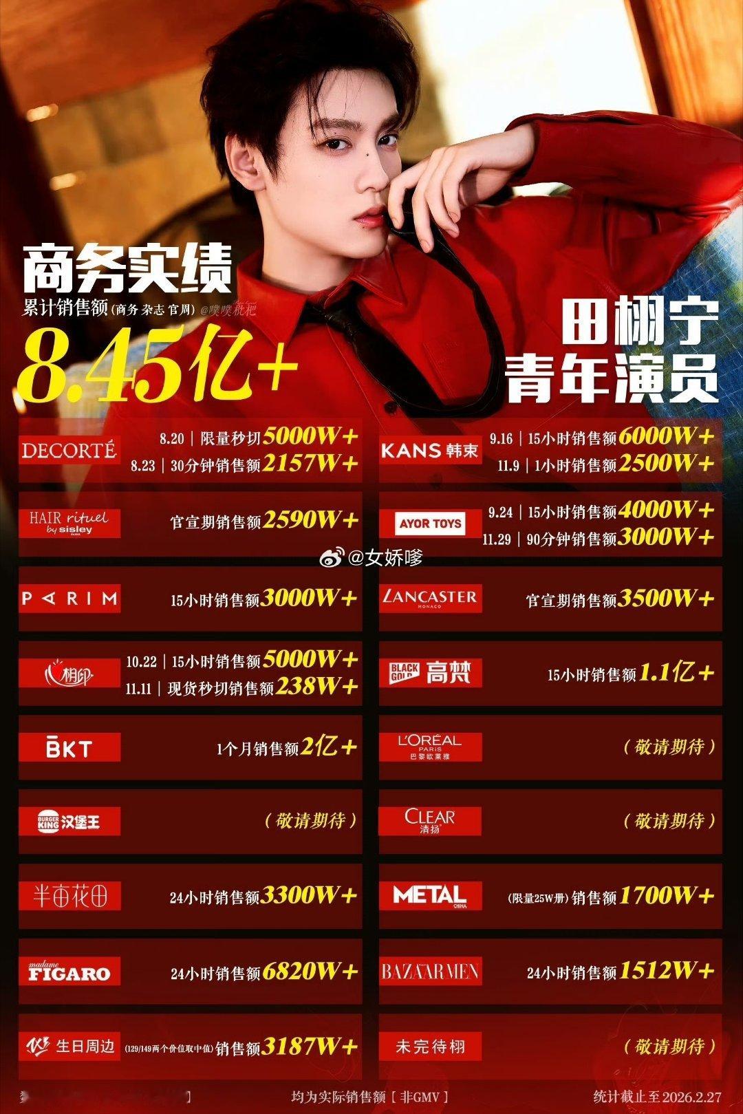 田栩宁商务汇总盘点，田栩宁商务成绩是不是很好？