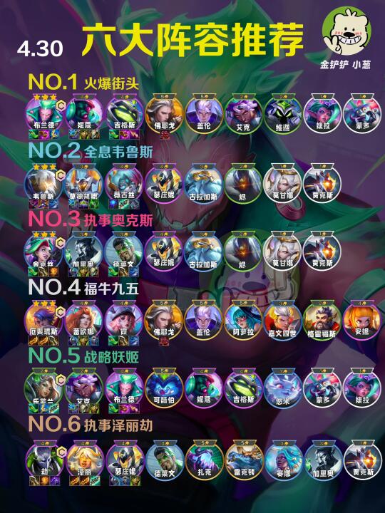 14.3版本更新，六大上分阵容推荐!