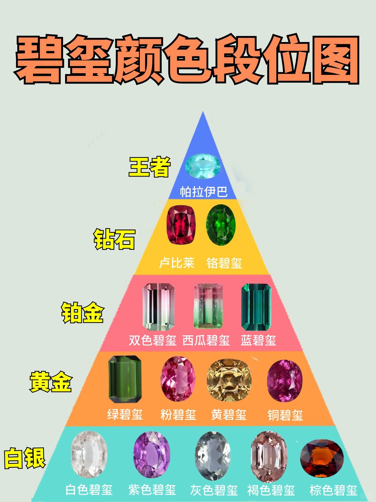 碧玺也有鄙视链❗你都了解吗🤔