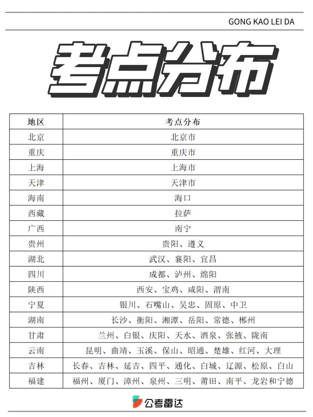 ⛽️提前看！国考各地考区，抢考点备用！