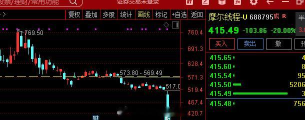 上证指数收涨0.07%，这个涨幅基本等于没动。不过其他的指数都很好，深证成指涨1