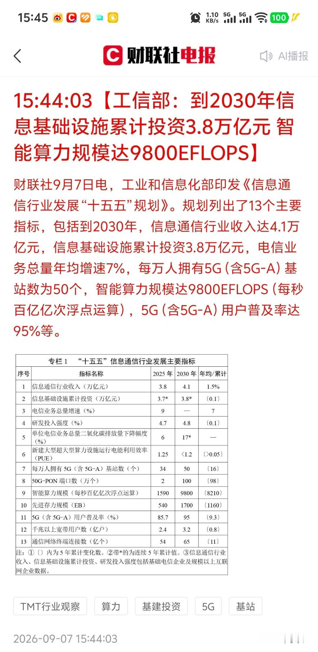 【工信部：到2030年信息基础设施累计投资3.8万亿元 智能算力规模达9800E