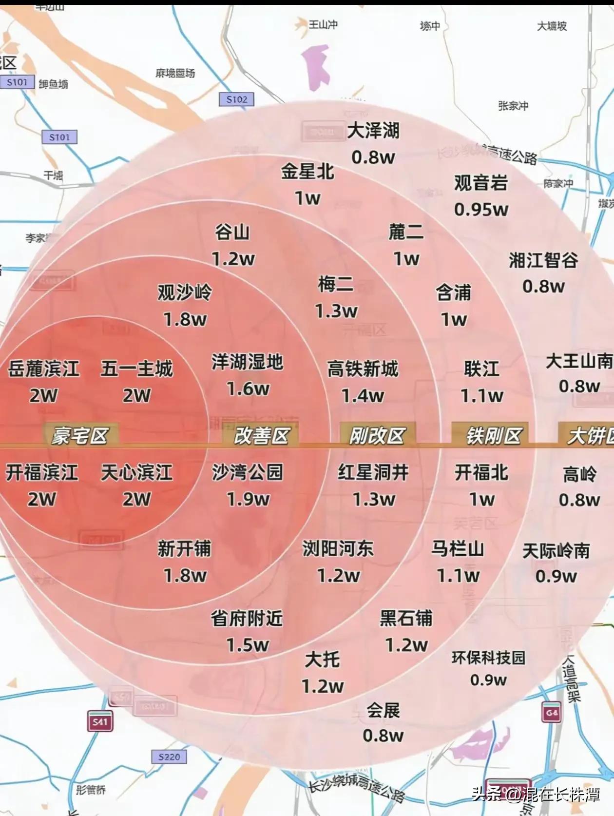 长沙买房选哪里才是最有选择！
不管在哪个城市，临江都是最优选！长沙也是如此！除核