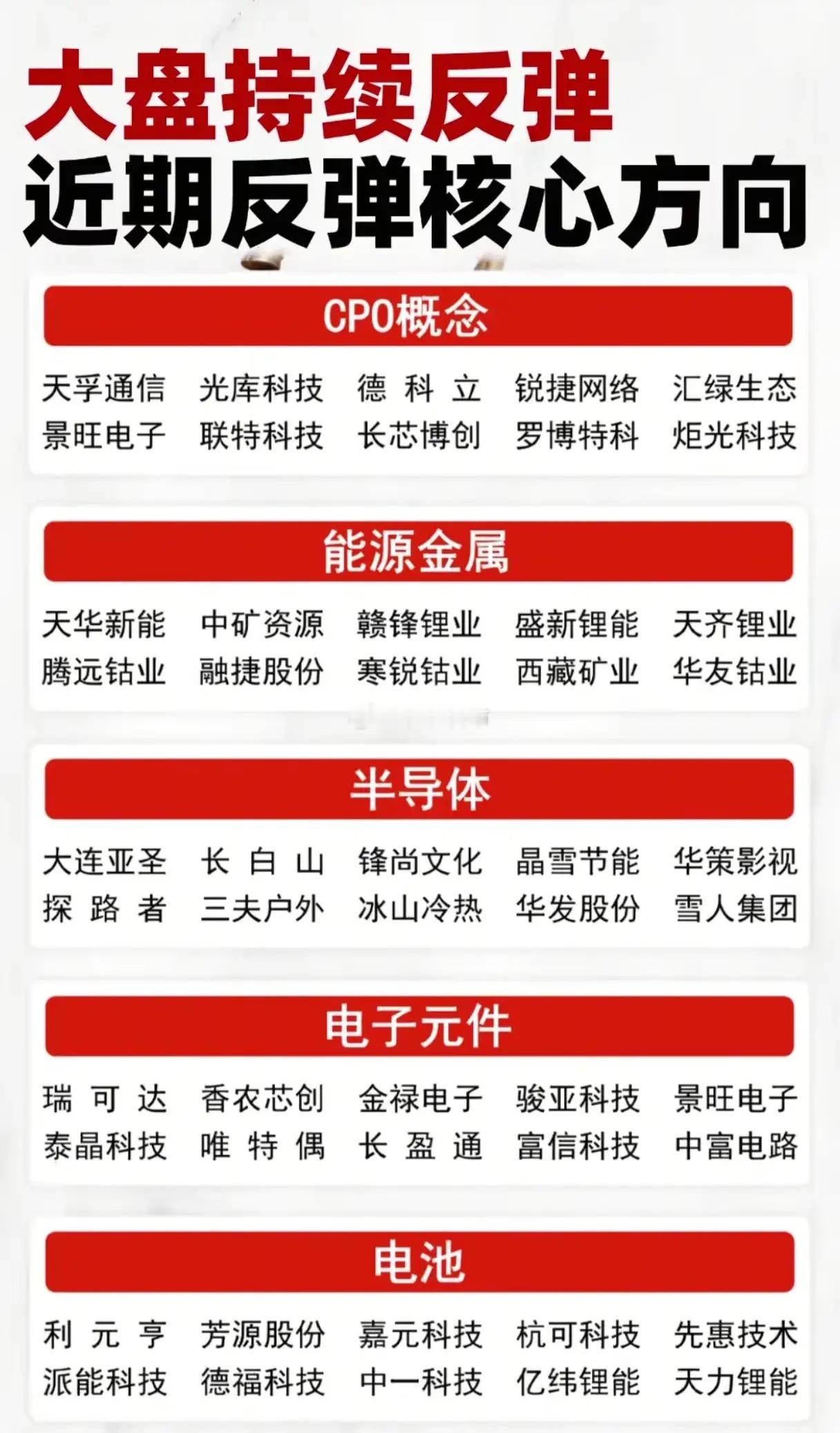 大盘反弹谁在“领涨狂欢”？这几大方向的企业已经涨麻了？大盘反弹的“蛋糕”早被分好