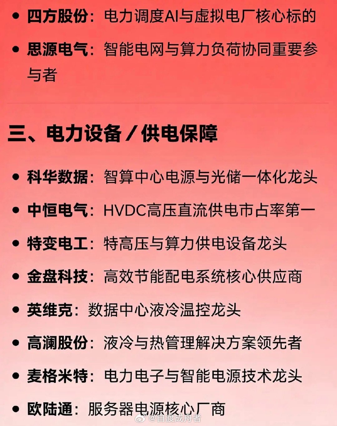 早间要闻｜算力协同概念核心龙头全梳理免责声明：本文涉及上市公司信息均来源于公开公