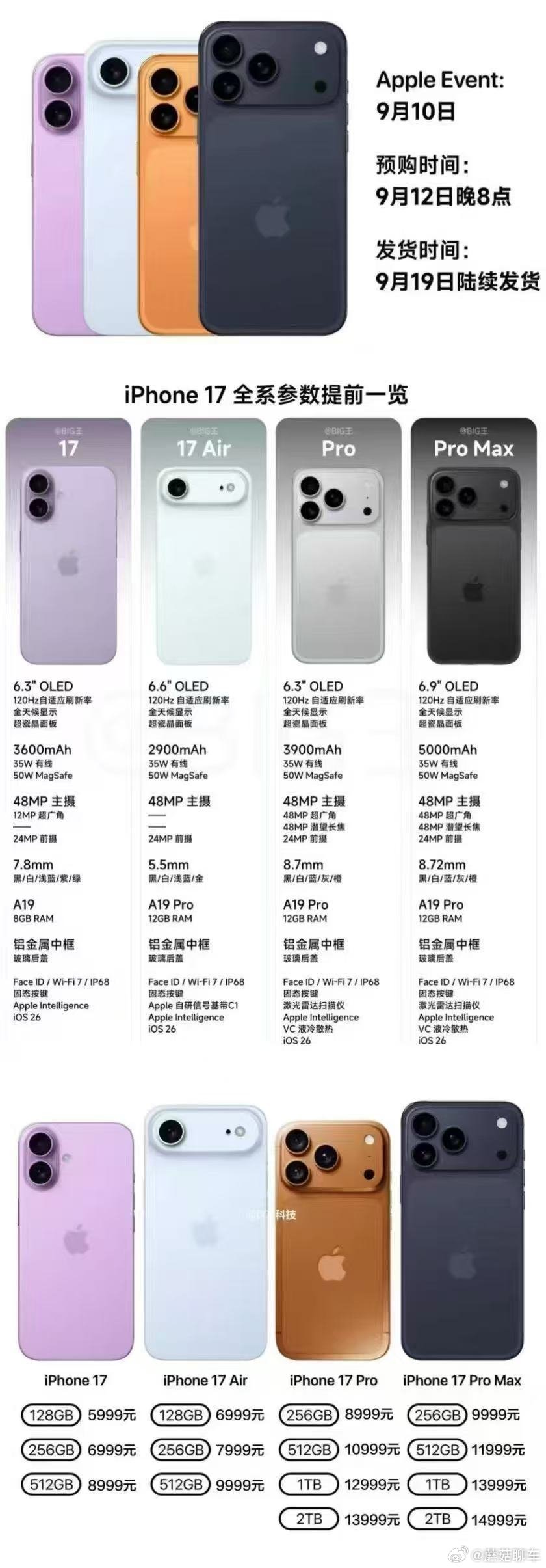 盘点网友对iPhone17五大遗憾省流版：像充电宝，国行eSIM半残，国行电池缩
