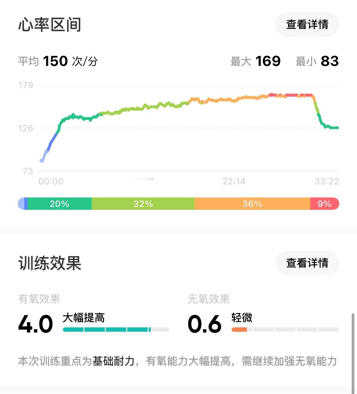 今天时间有点赶，那就跑步机爬坡吧～配速 5km/h，坡度最大 28 档，半小时！