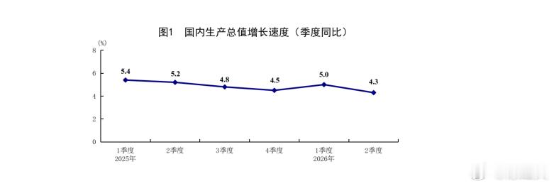 消费地产有点要阶段性触底反弹的迹象，博弈政策加码预期。 