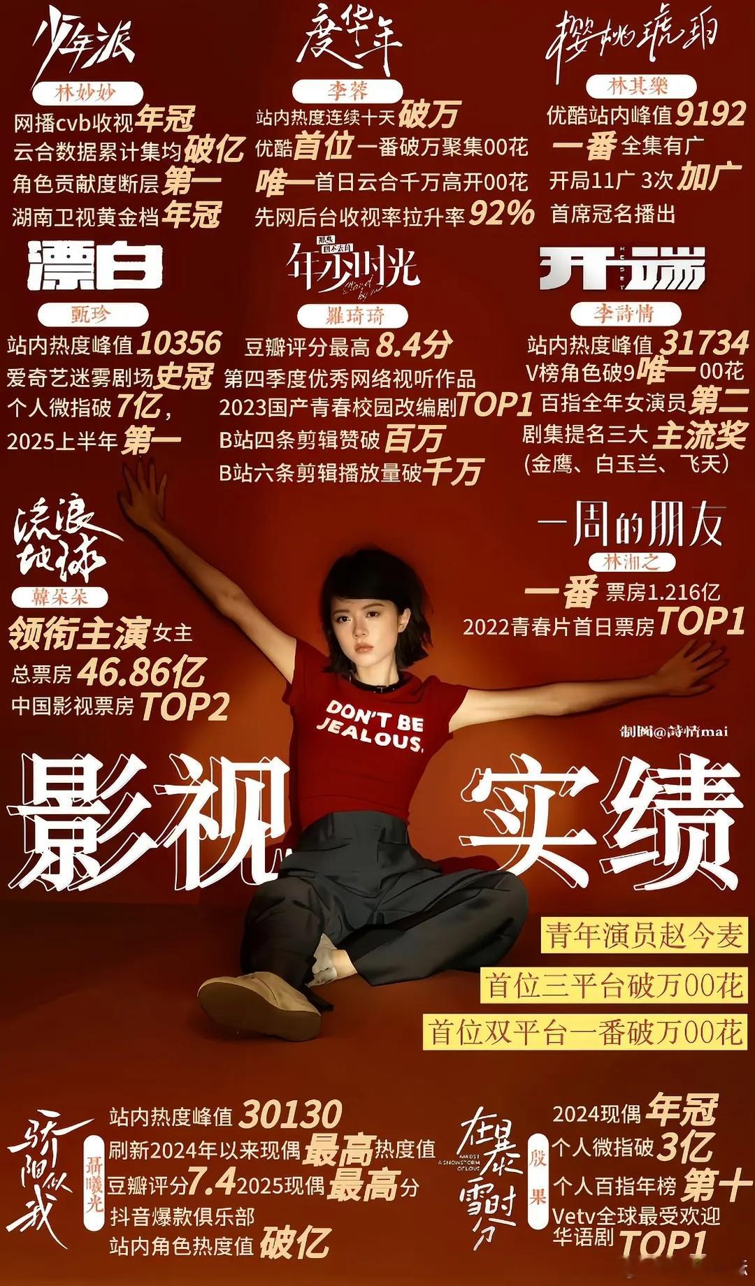 《小成本 高回报 好口碑》赵今麦粉丝写的时候笑没 