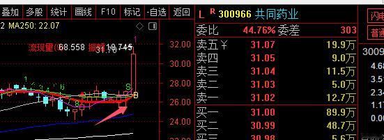 共同药业（300966）完整炒作逻辑作为全球甾体原料龙头，行业供需周期反转1. 