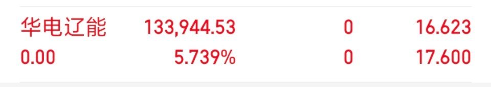 各位战友！我的千里马（华电辽能600396 ）全部卖出，记得给个免费的点赞评论1