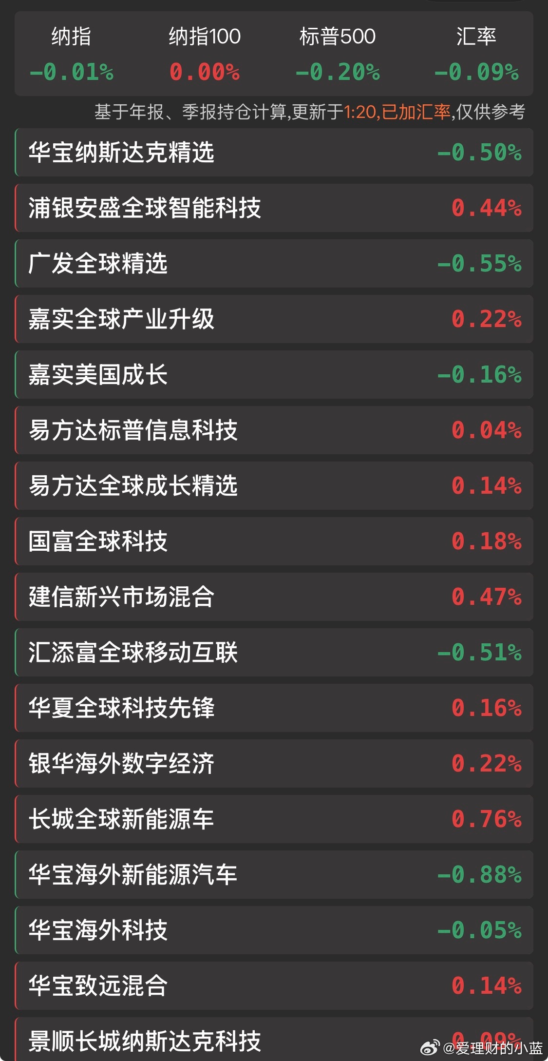 华宝纳斯达克要不要这么垃圾？ 