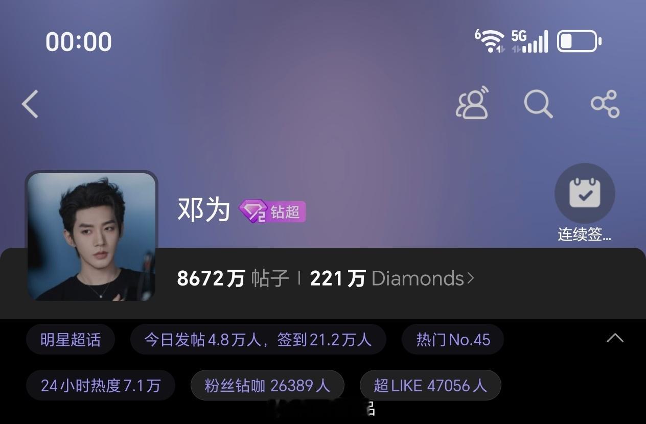 小仙还是一如既往的准时准点邓为昨日超话发帖4.8万+，超like4.7万+邓为粉