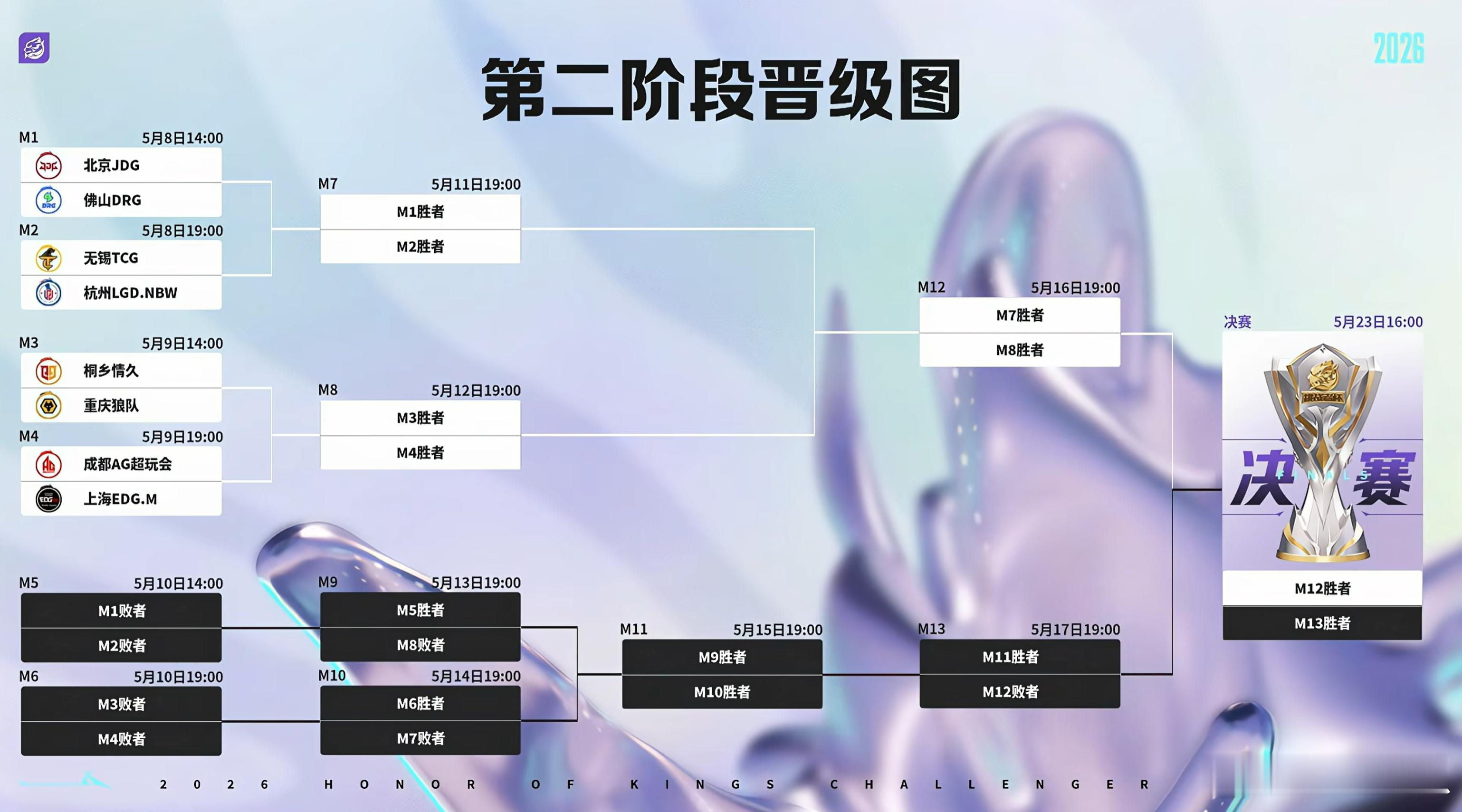 2026挑杯双败淘汰赛抽签第二阶段赛程 