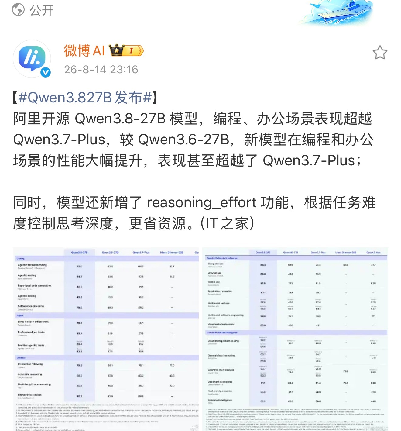 Qwen3.827B发布阿里开源的Qwen3.8‑27B，这次的提升，我觉得是很