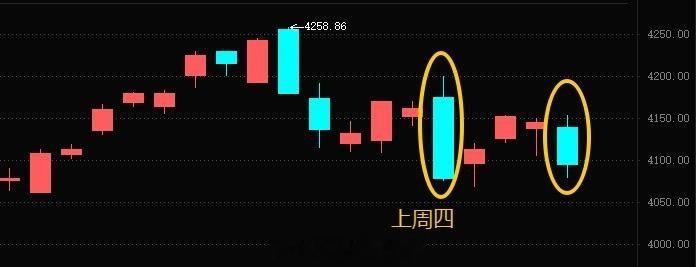 先赞后看，爆赚不断！[抱拳]财富是对认知的补偿，而不是对勤奋的奖赏，以时间换空间