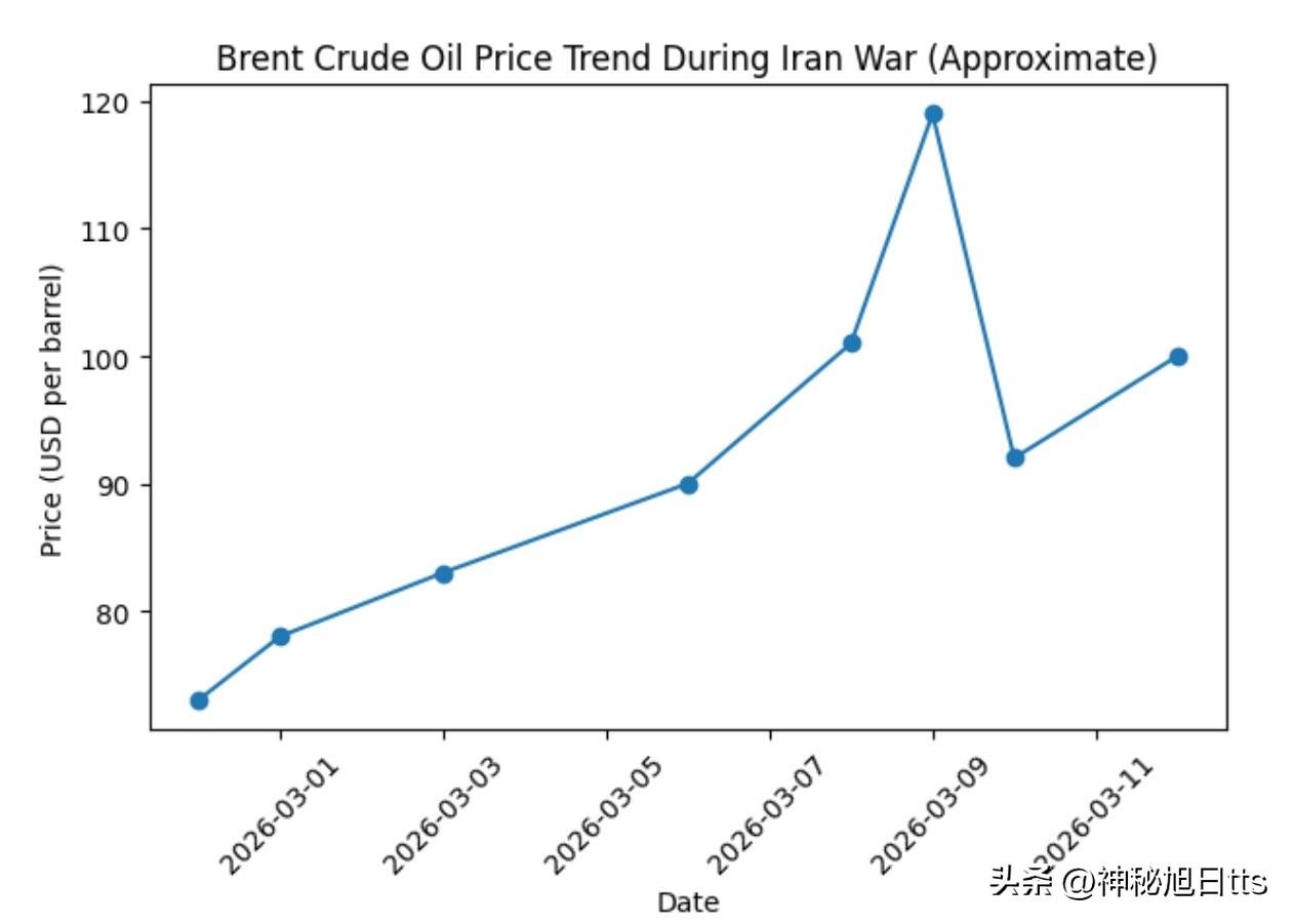 消耗战与能源战：要命也要钱。

随着伊朗对过往霍尔木兹海峡油轮的不断袭击，导致中