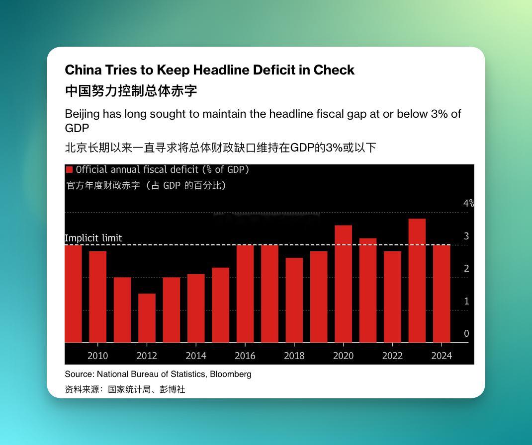 官方赤字VS广义赤字，差别在于政府性基金预算（主要为卖地）和政策行及非标融资，按