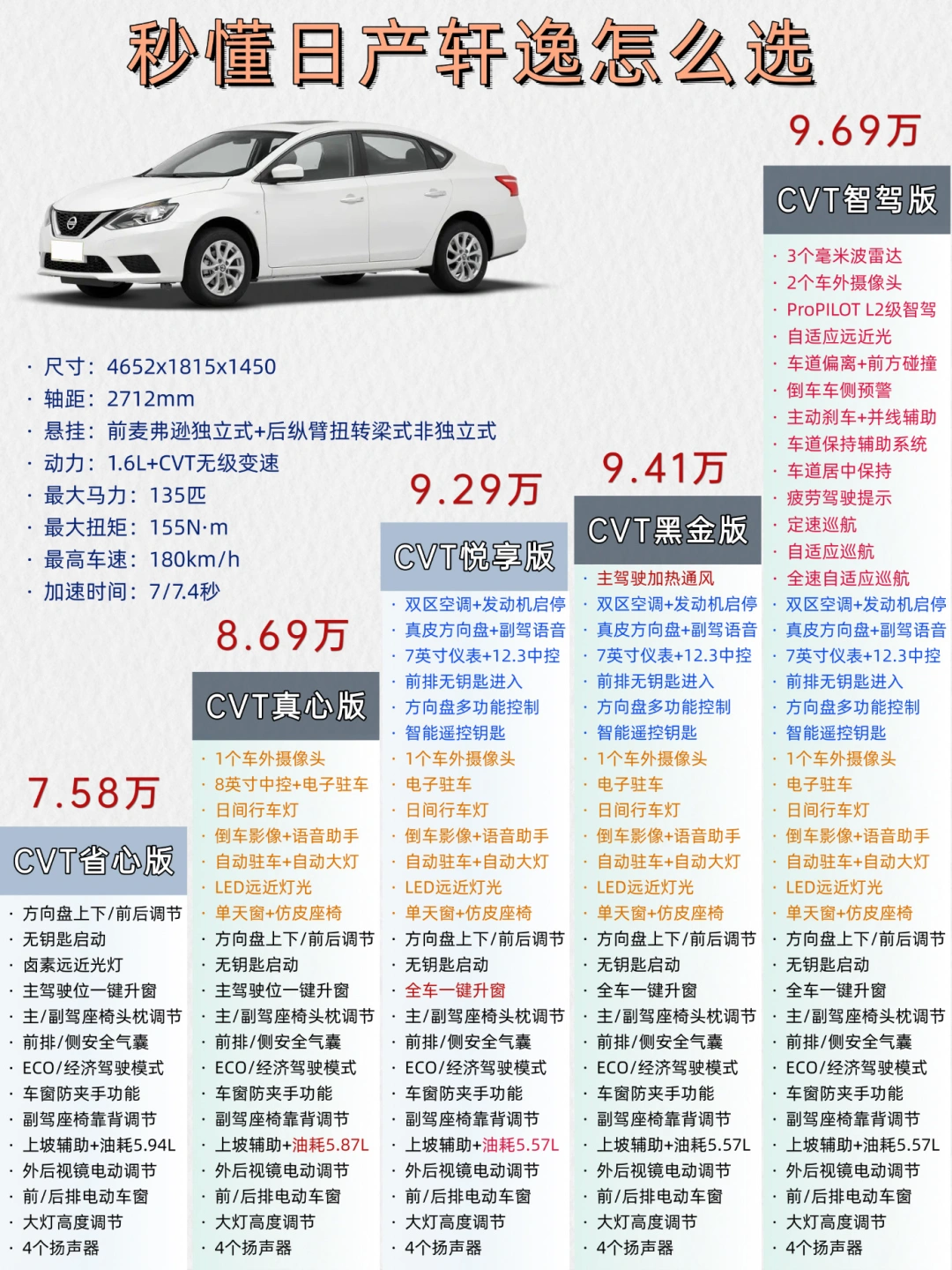 🔥家轿扛把子啥实力？3分钟搞懂日产轩逸咋选