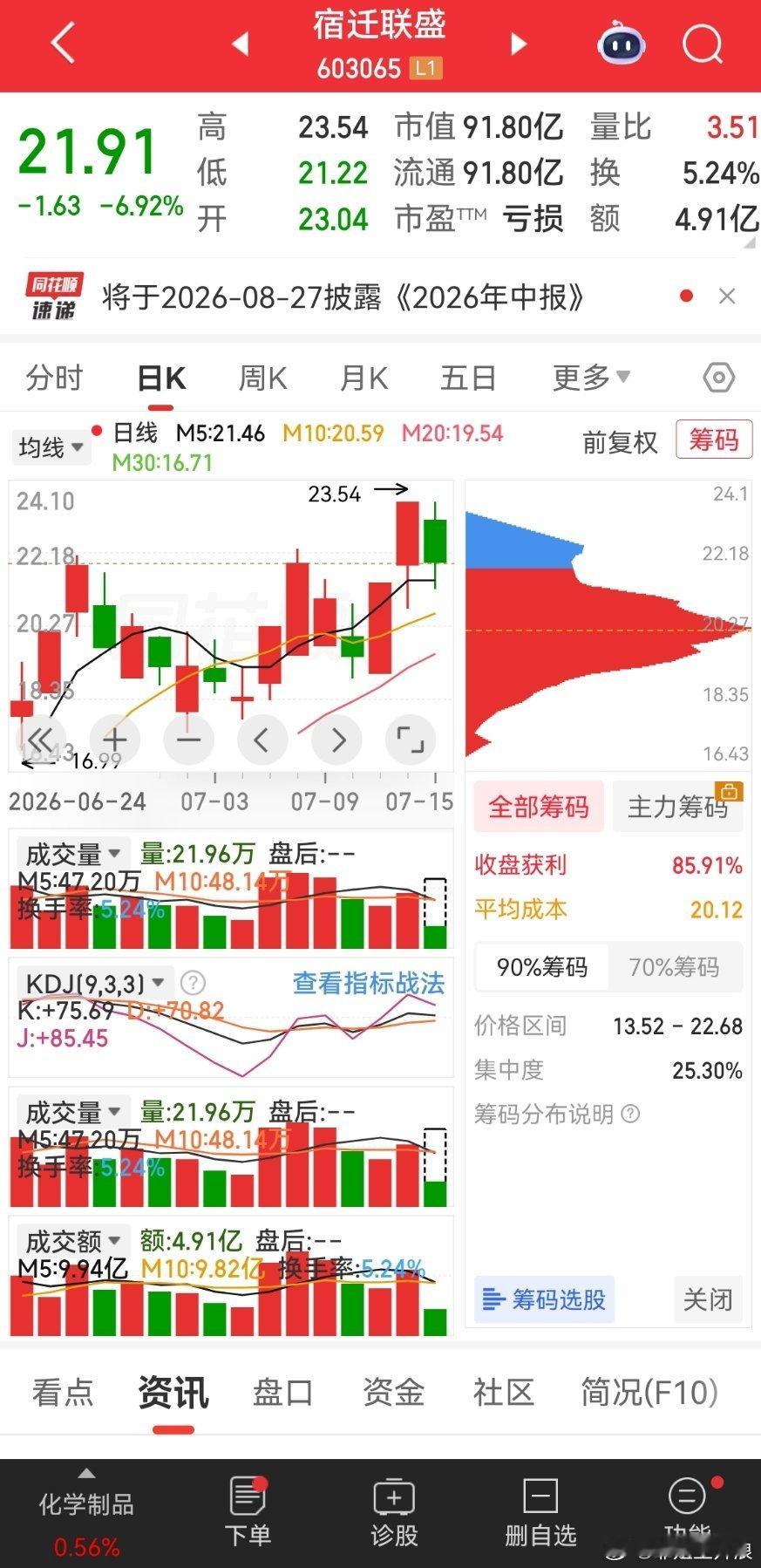 兄弟们 时机到了 可以布局了