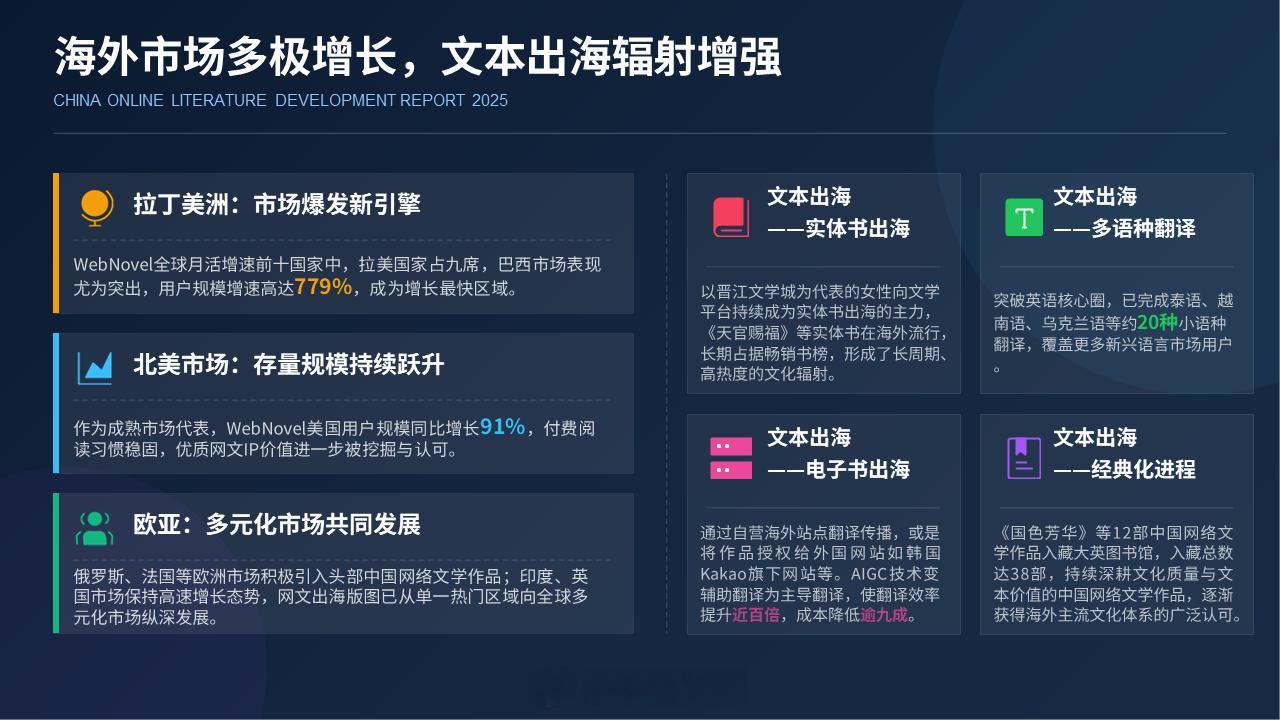 【国色芳华入藏大英图书馆】华流就是顶流  7月30日，中国作协发布《2025中国