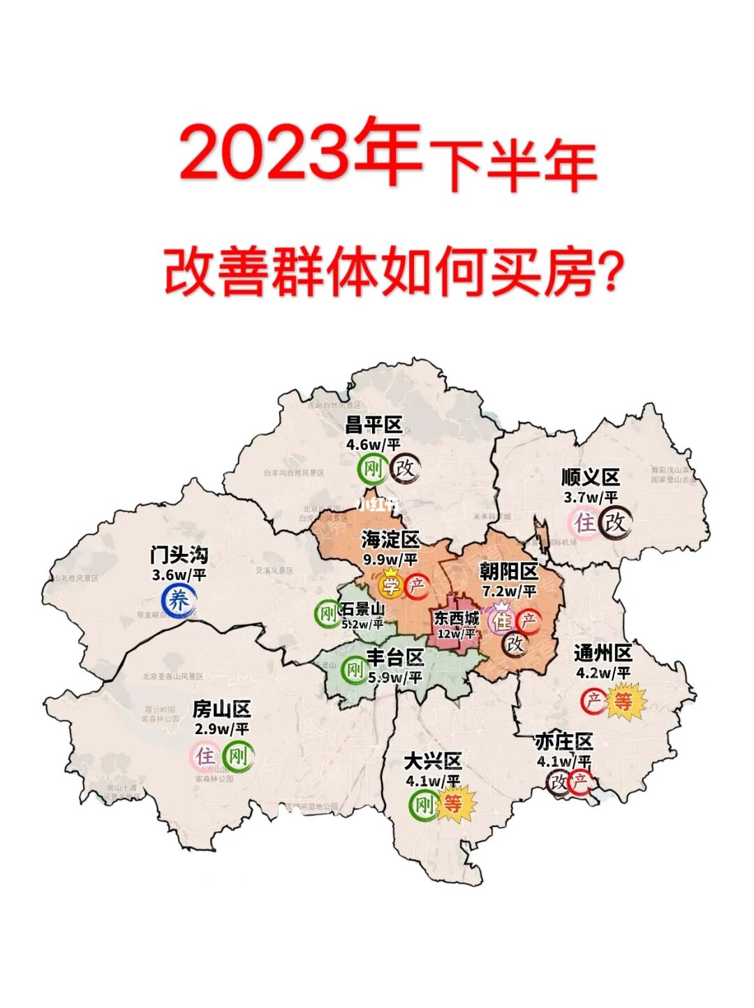 2023年下半年，改善群体如何买房？