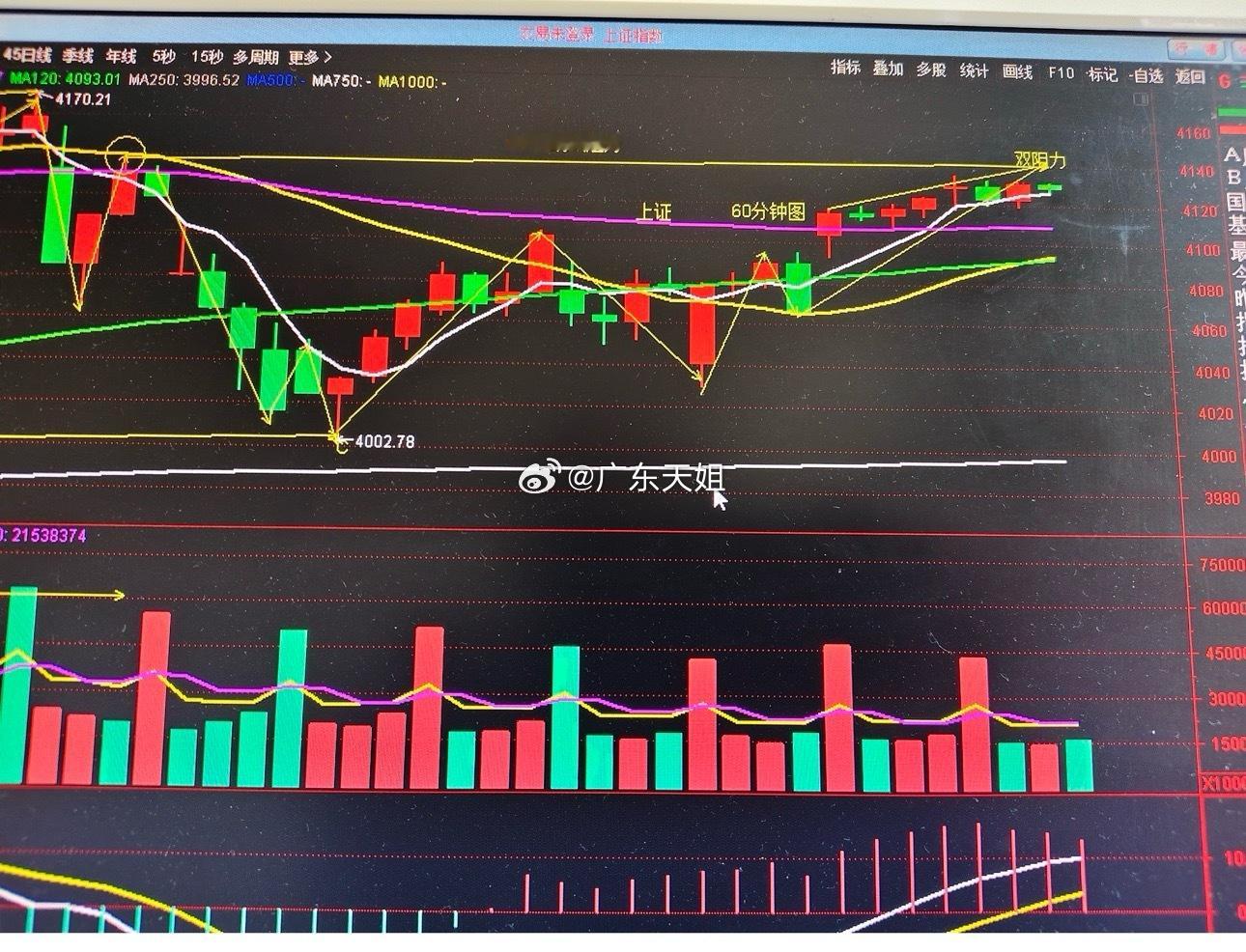 节前资金变的谨慎，红包有多大关键看证券昨天普涨格局，普涨之后有分化属正常走势。指