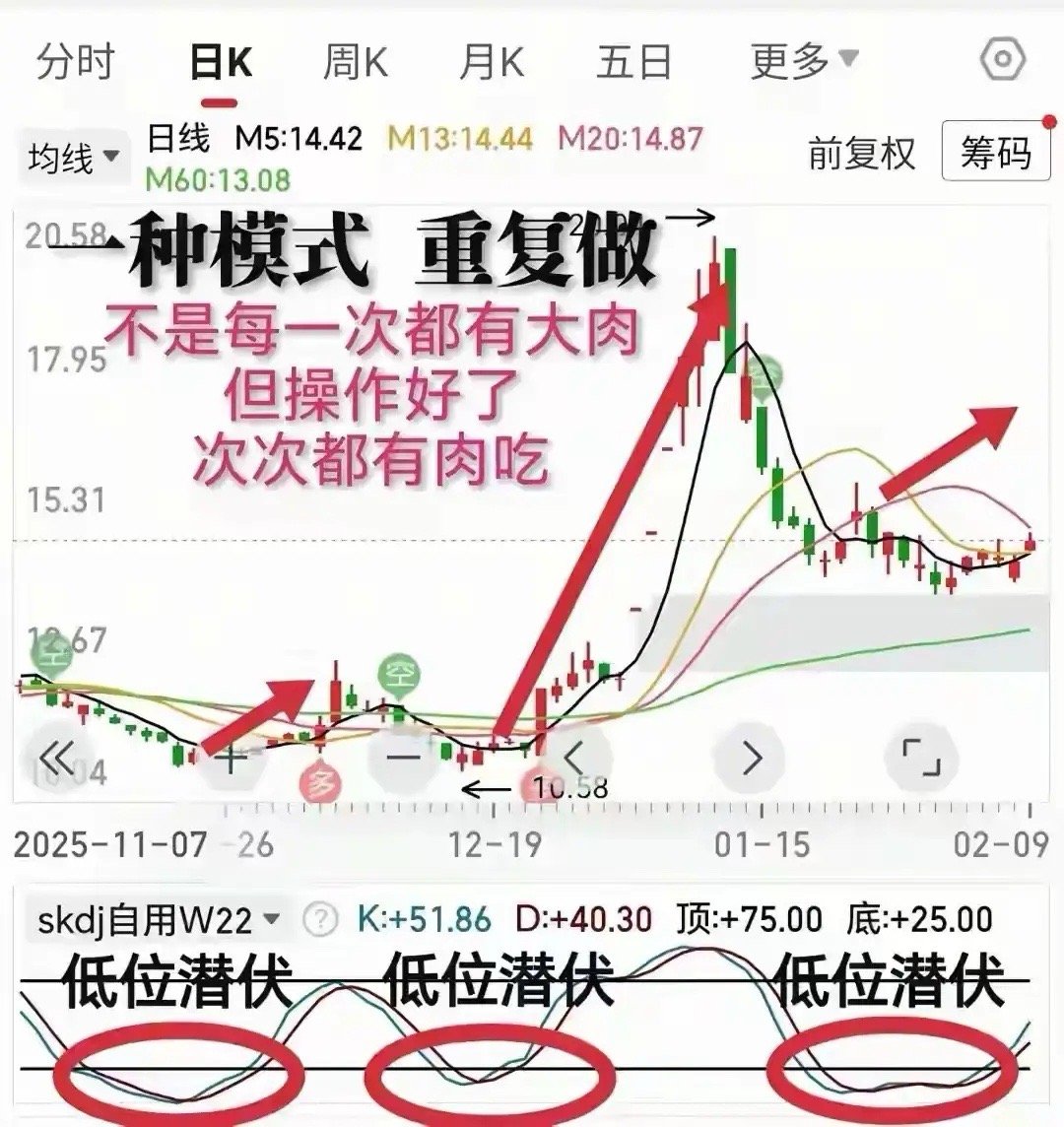 原来这才是股民普遍亏钱的核心原因：1. 择时完全颠倒涨起来追高，跌到底割肉，完美