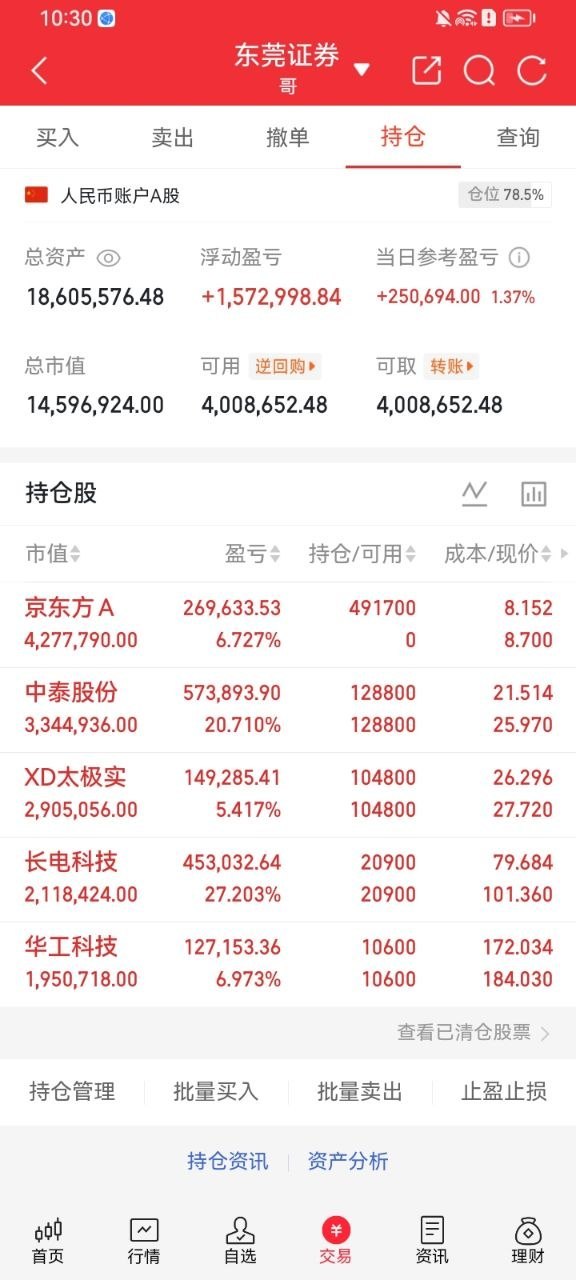 实盘分享·京东方A今日开盘同步分享标的，开盘阶段直接完成布局，当日仅半日持仓，个