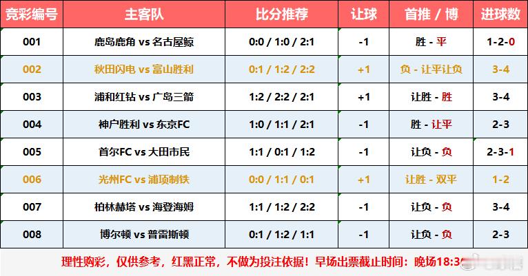 今日早场，避开拍黄足球足球预测五大联赛