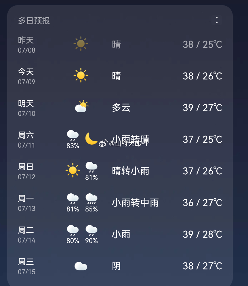 台风巴威又改路线了能不能把重庆的闷热给带走，这路线像奔着俺大山东去的，重庆真的热