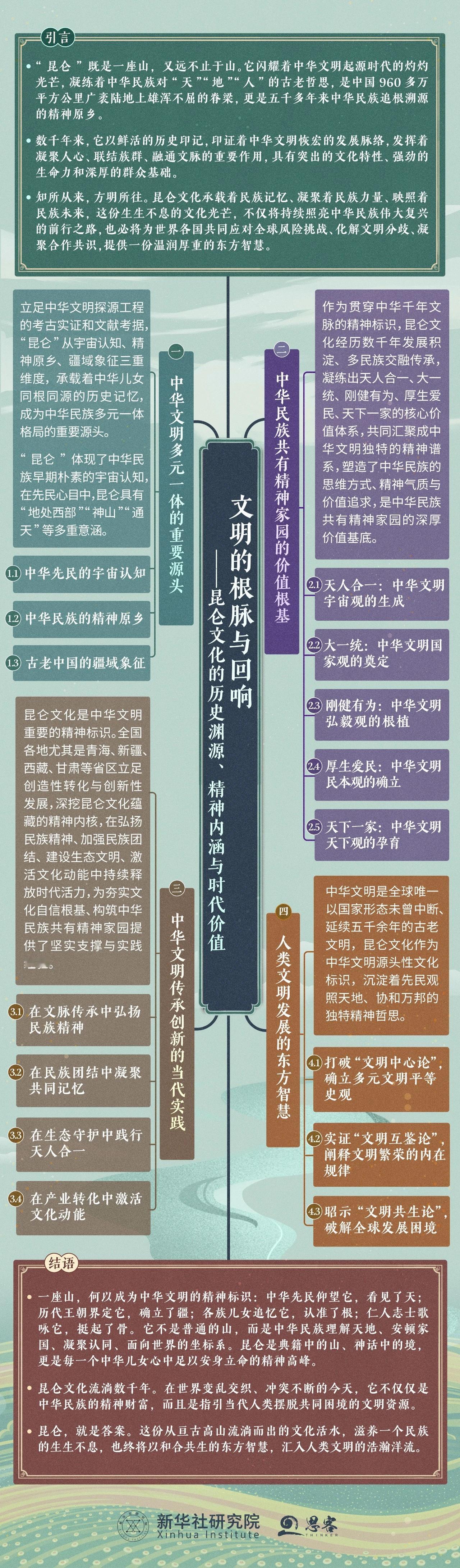 新华社：昆仑，昆仑！N70、N90我自横刀向天笑，去留肝胆“两昆仑”。 