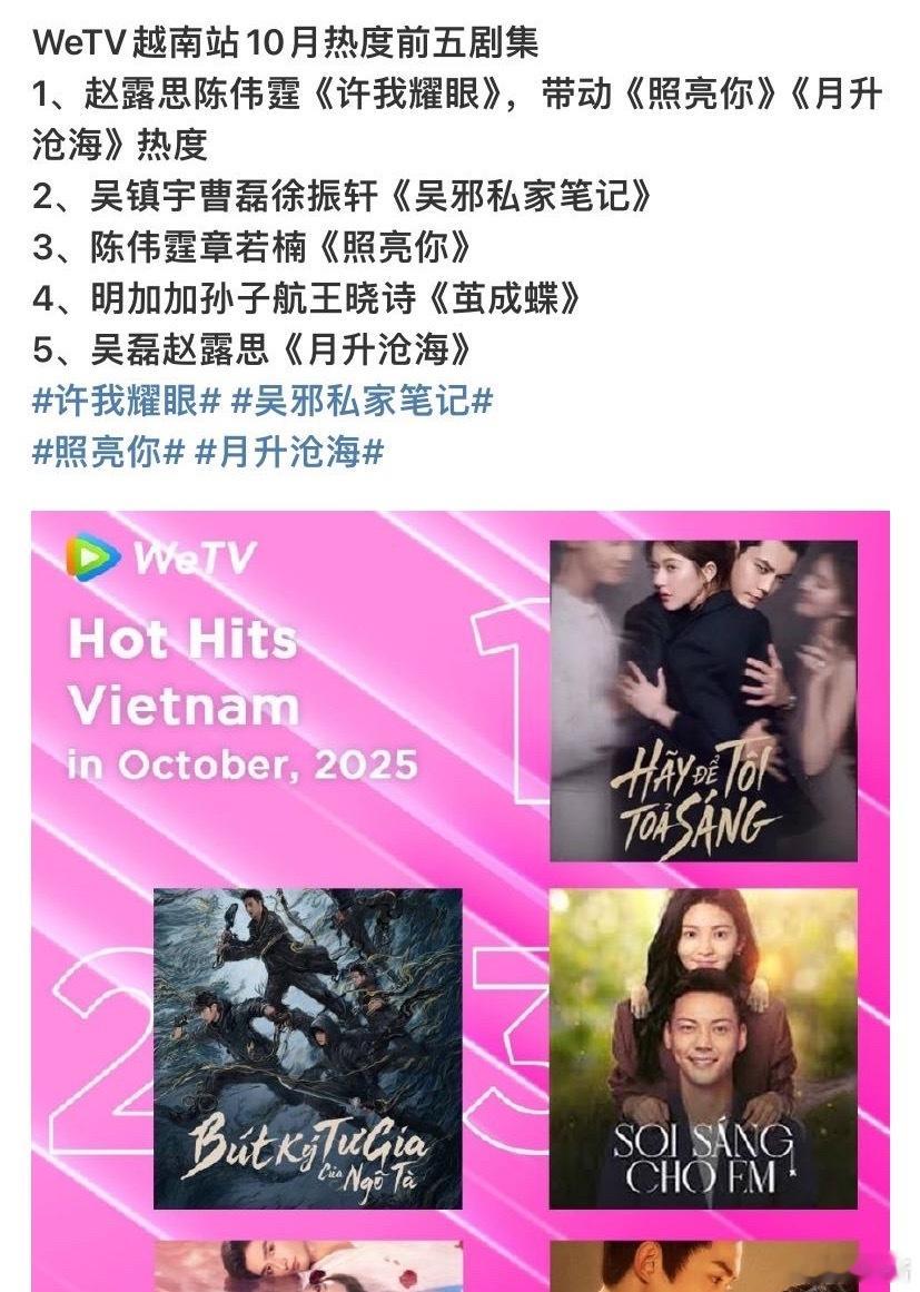 WeTV越南站10月热度前五 第一《许我耀眼》第五《月升沧海》，赵露思新剧在We