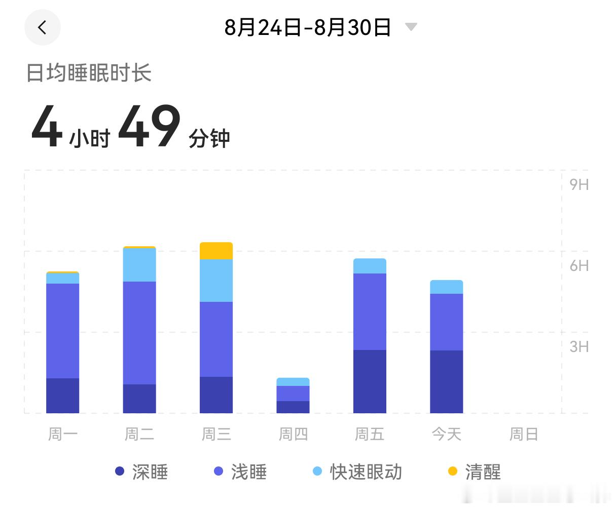 说好的喝了感冒药会困呢😪 ​​​