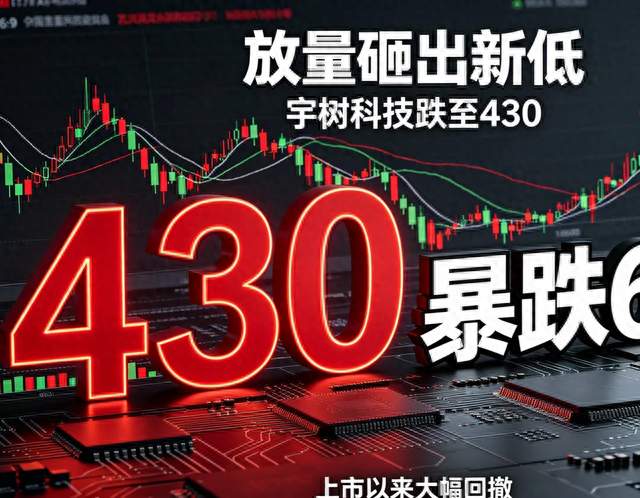 放量砸出新低！宇树科技跌至430，上市暴跌62%太残酷