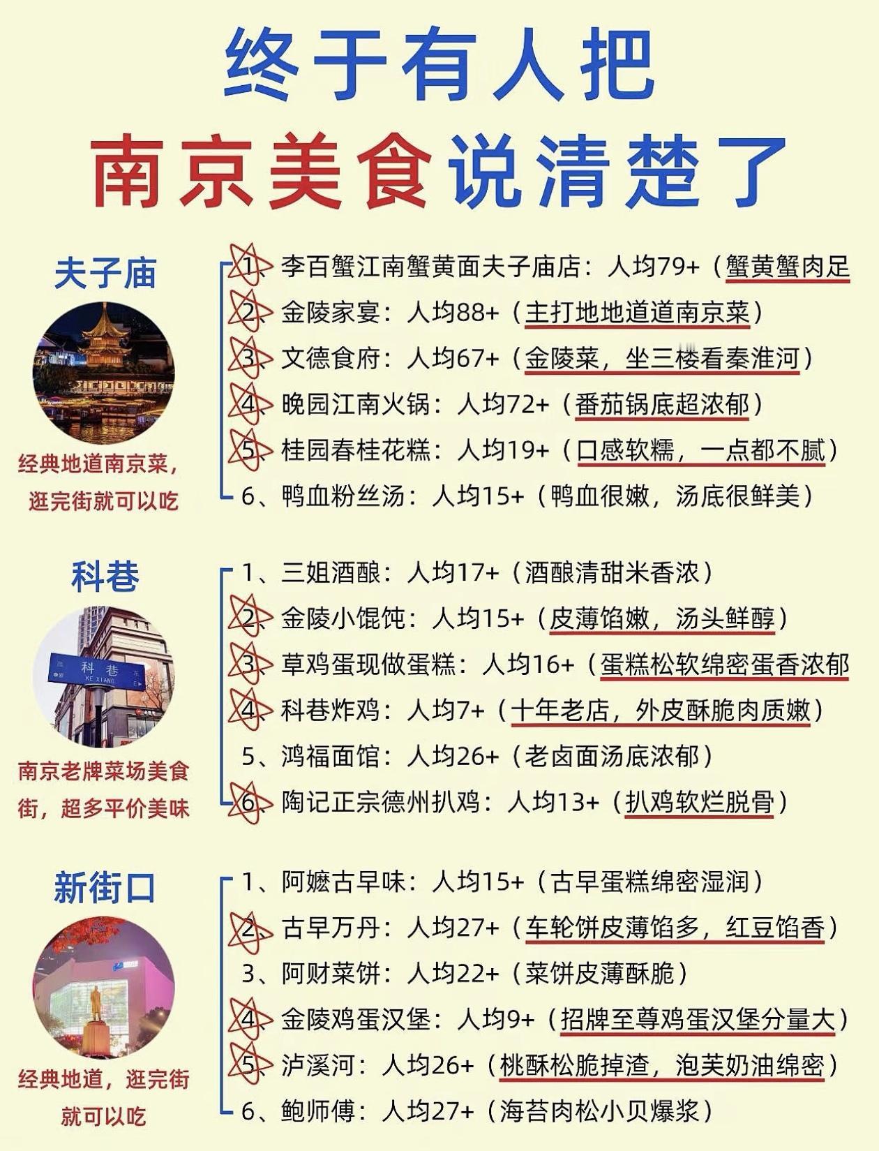 终于有人把～南京美食说清楚了[赞]