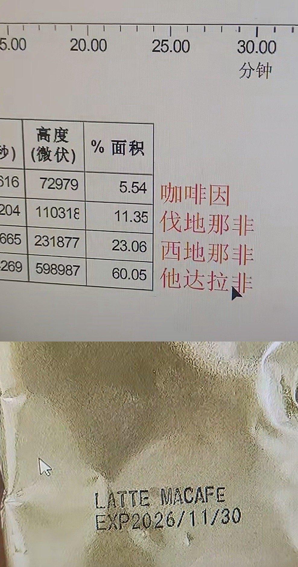 这种咖啡的卖点是壮阳？ ​​​