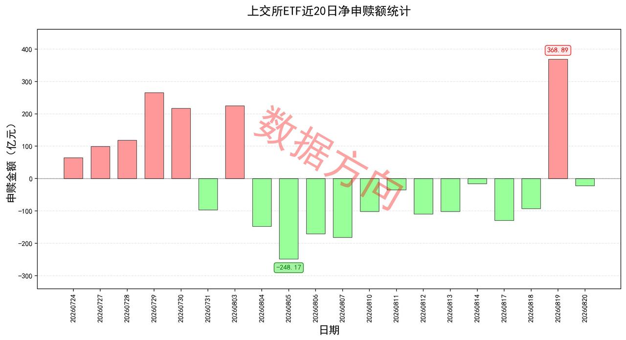 "沪八条"落地：二套房首付低至15%，换房最高补贴8万元
 
隔夜美股三大指数集