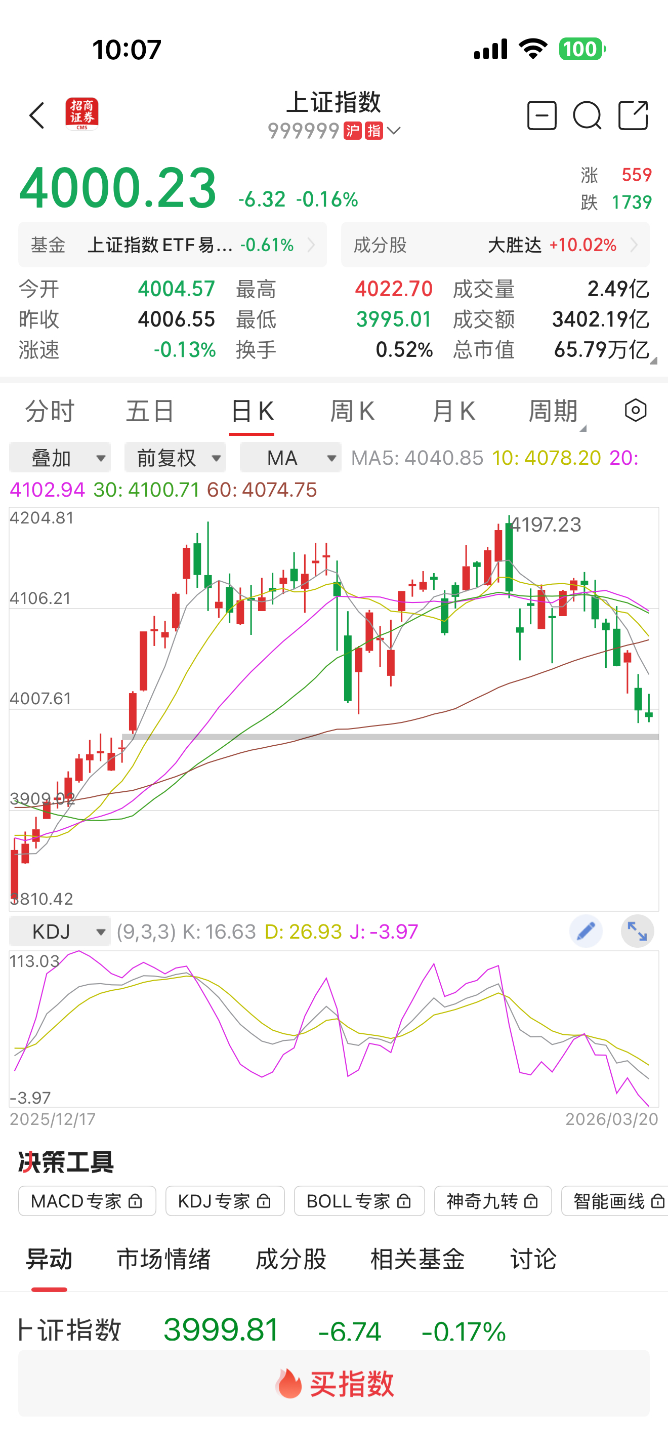 a股a股4000点之前不要放开量化交易 中国慢牛又到了最危险的时刻。4000点保