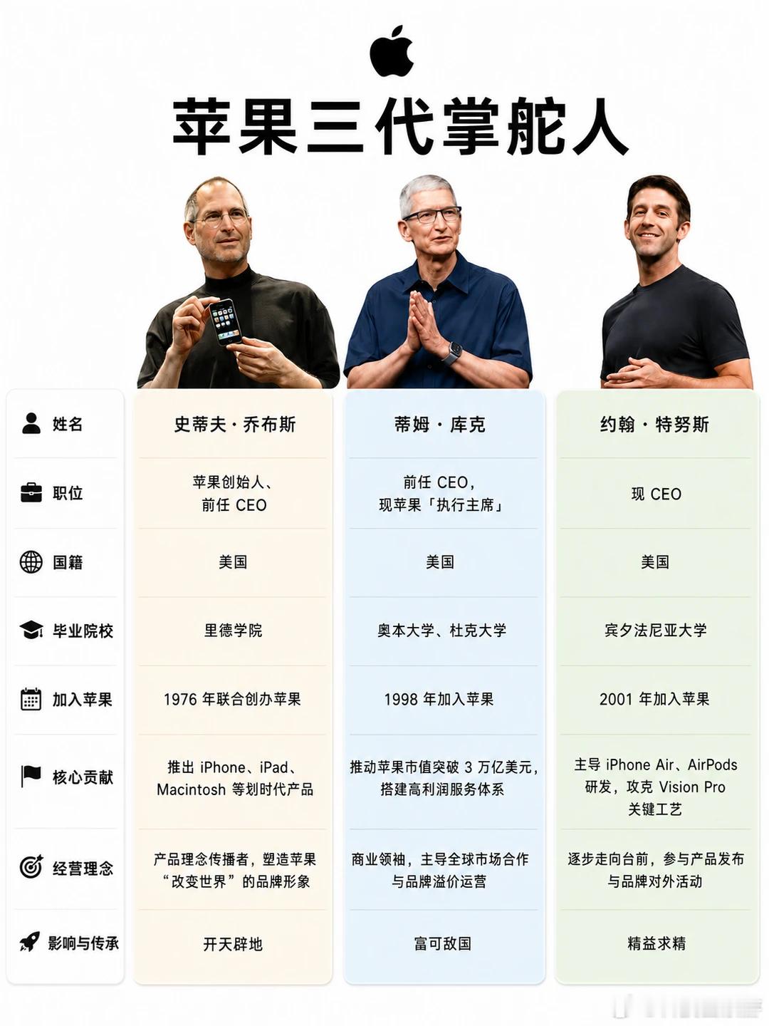 51岁接掌4.6万亿帝国，网友诚不欺我，50岁正是闯的年纪！不愧是我们老张家的人