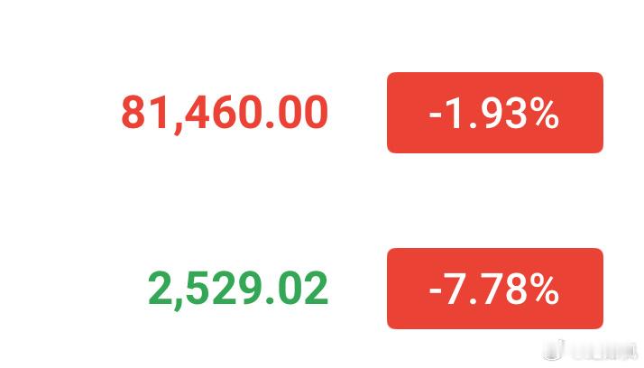 现价2500-2530多，81000-81500多。目标2650-2700，83