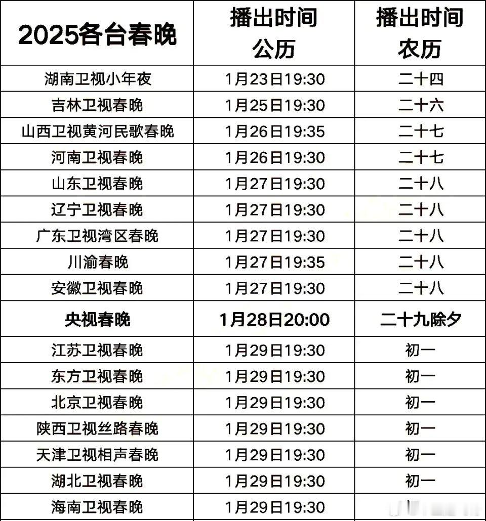 蛇年春晚 快讯！2025蛇年春晚各台播出时间安排！依旧湖南卫视开头，安排在小年元